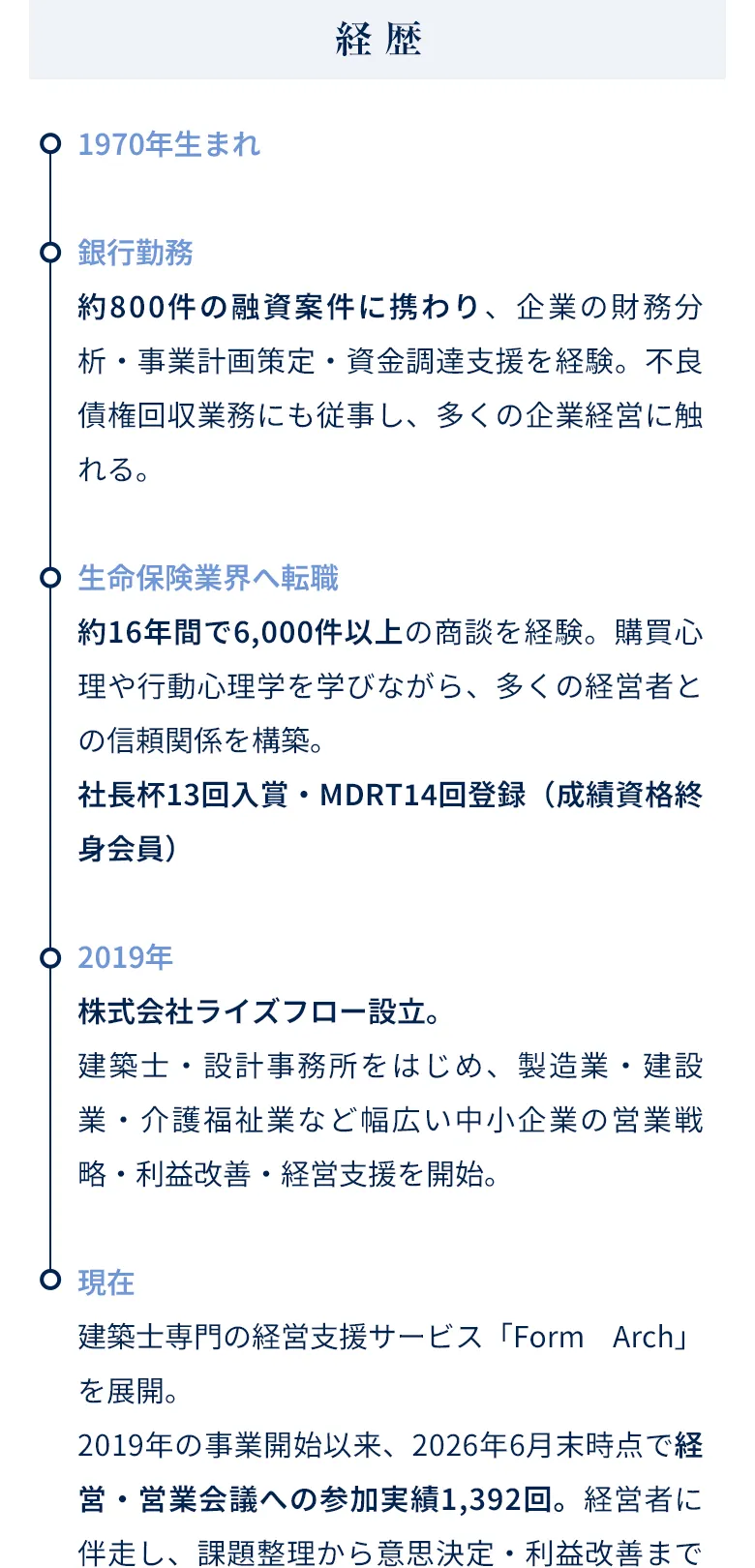 代表、伊藤茂の経歴